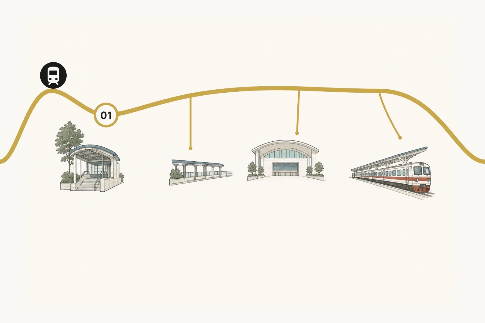 Weg vom MRT-Bahnhof Bang Sue durch Krung Thep Aphiwat zum richtigen Bahnsteig