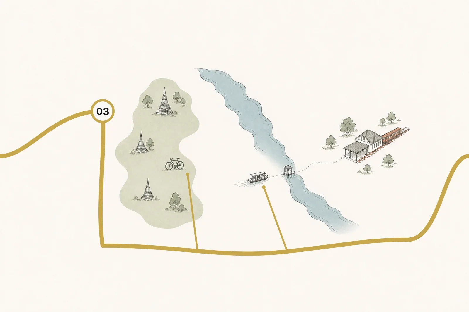 Route vom Bahnhof Ayutthaya über die Fähre zur historischen Insel